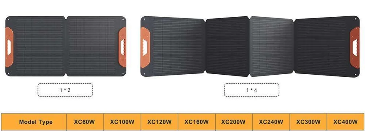 Foldable Solar Panels